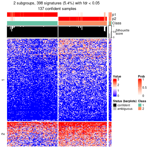 plot of chunk tab-node-0212-get-signatures-no-scale-1