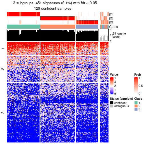 plot of chunk tab-node-0212-get-signatures-no-scale-2