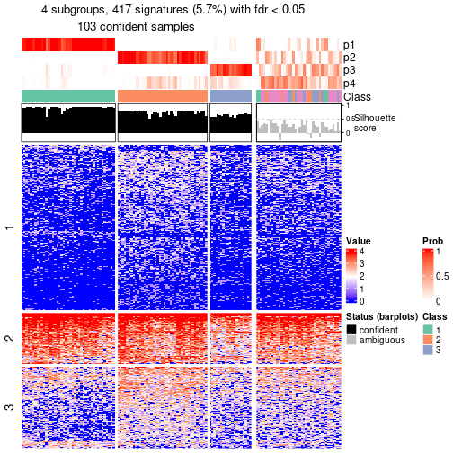 plot of chunk tab-node-0212-get-signatures-no-scale-3