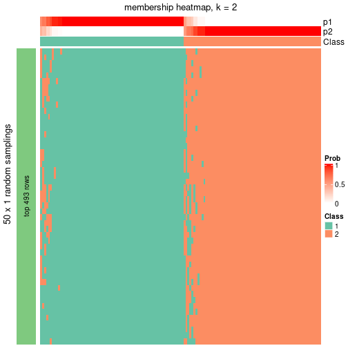 plot of chunk tab-node-0212-membership-heatmap-1