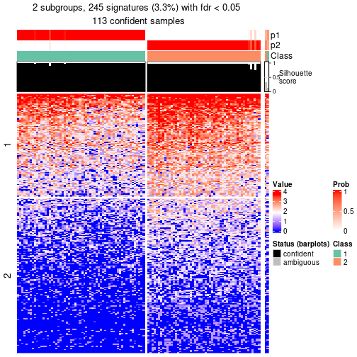 plot of chunk tab-node-0213-get-signatures-no-scale-1