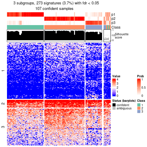 plot of chunk tab-node-0213-get-signatures-no-scale-2