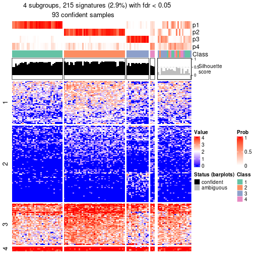 plot of chunk tab-node-0213-get-signatures-no-scale-3