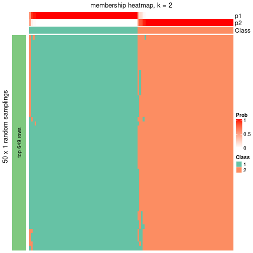 plot of chunk tab-node-0213-membership-heatmap-1