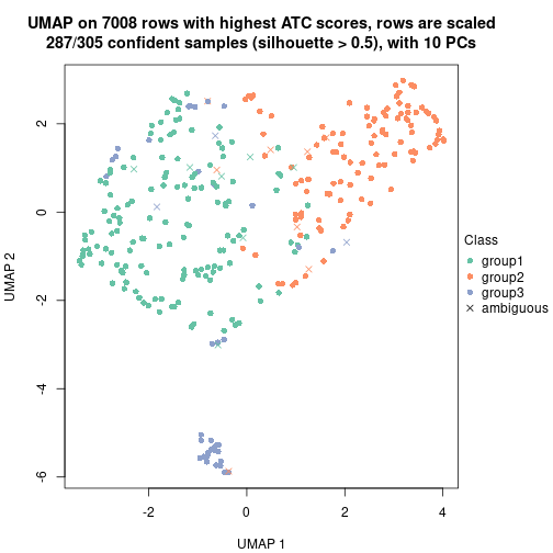 plot of chunk tab-node-022-dimension-reduction-2