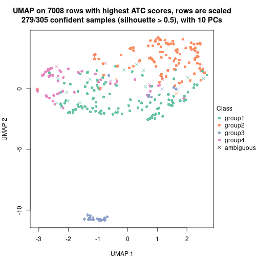 plot of chunk tab-node-022-dimension-reduction-3