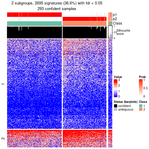 plot of chunk tab-node-022-get-signatures-no-scale-1