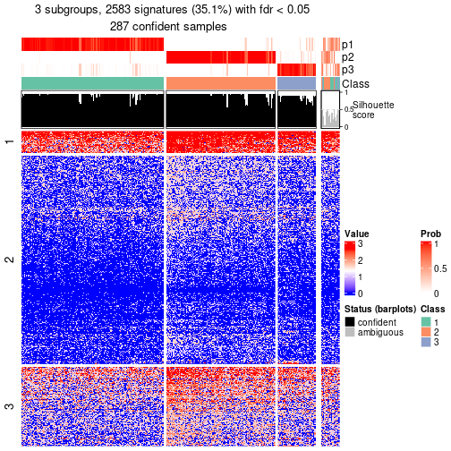 plot of chunk tab-node-022-get-signatures-no-scale-2