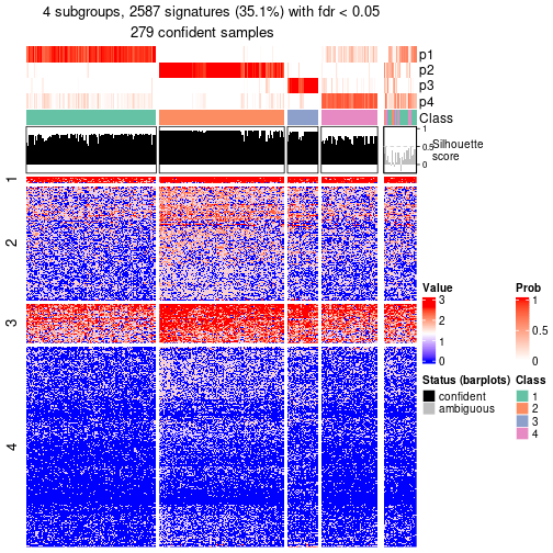 plot of chunk tab-node-022-get-signatures-no-scale-3