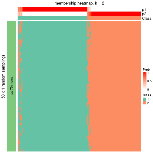 plot of chunk tab-node-022-membership-heatmap-1