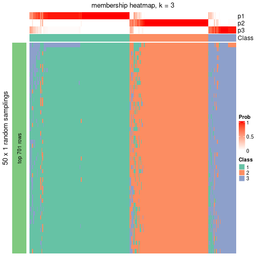 plot of chunk tab-node-022-membership-heatmap-2