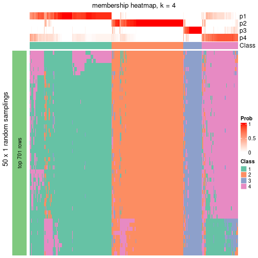 plot of chunk tab-node-022-membership-heatmap-3