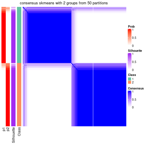 plot of chunk tab-node-0222-consensus-heatmap-1