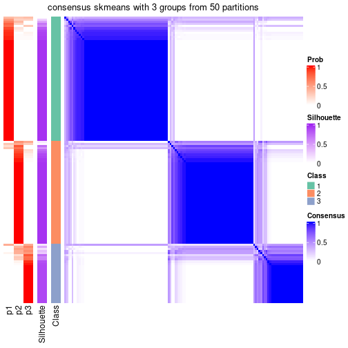 plot of chunk tab-node-0222-consensus-heatmap-2