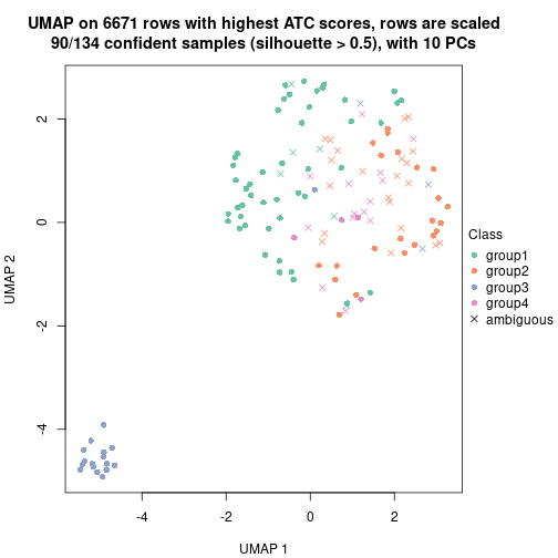 plot of chunk tab-node-0222-dimension-reduction-3