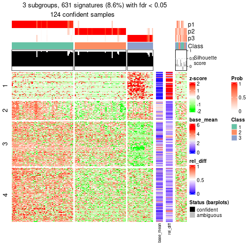 plot of chunk tab-node-0222-get-signatures-2