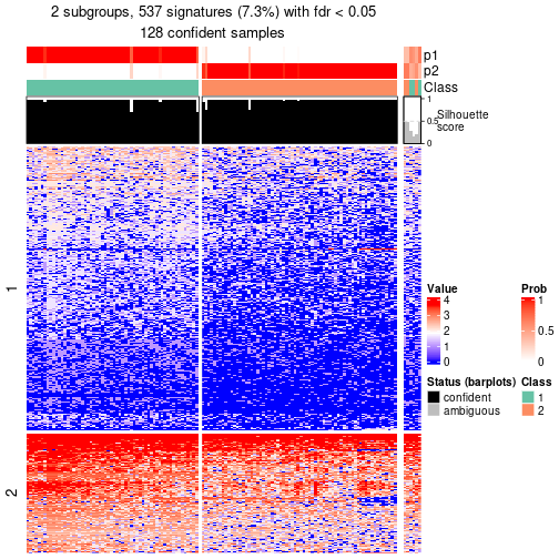 plot of chunk tab-node-0222-get-signatures-no-scale-1