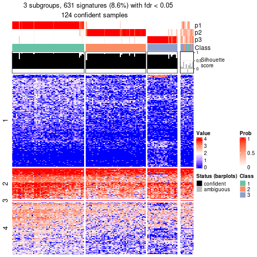 plot of chunk tab-node-0222-get-signatures-no-scale-2