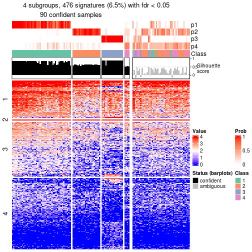 plot of chunk tab-node-0222-get-signatures-no-scale-3