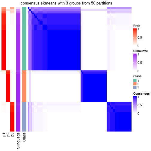 plot of chunk tab-node-02222-consensus-heatmap-2