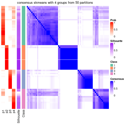 plot of chunk tab-node-02222-consensus-heatmap-3