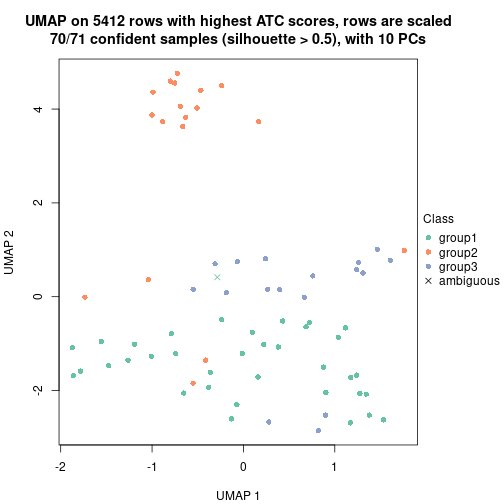 plot of chunk tab-node-02222-dimension-reduction-2