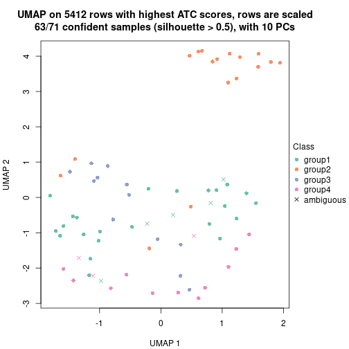 plot of chunk tab-node-02222-dimension-reduction-3