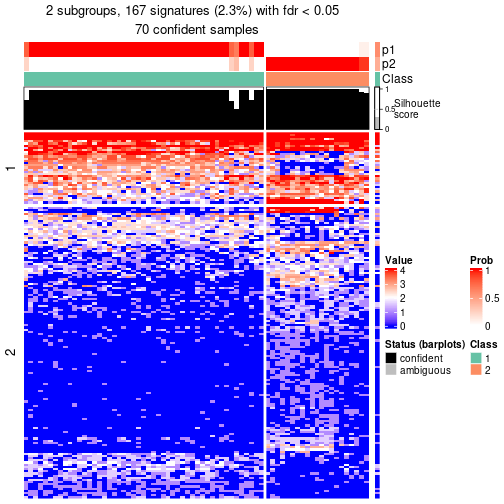 plot of chunk tab-node-02222-get-signatures-no-scale-1