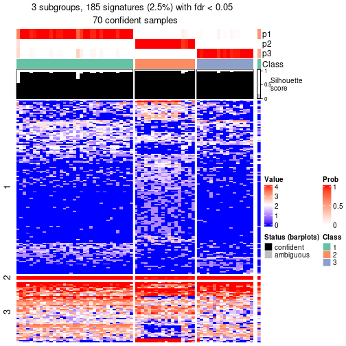 plot of chunk tab-node-02222-get-signatures-no-scale-2