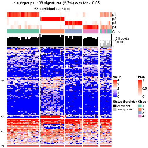 plot of chunk tab-node-02222-get-signatures-no-scale-3