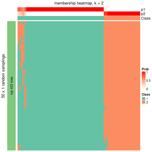 plot of chunk tab-node-02222-membership-heatmap-1