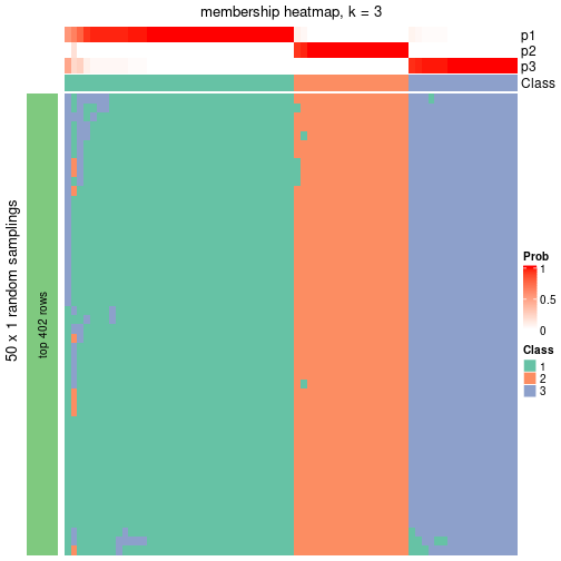 plot of chunk tab-node-02222-membership-heatmap-2