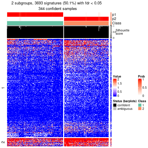 plot of chunk tab-node-03-get-signatures-no-scale-1