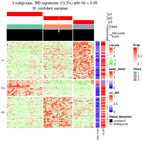 plot of chunk tab-node-031-get-signatures-2