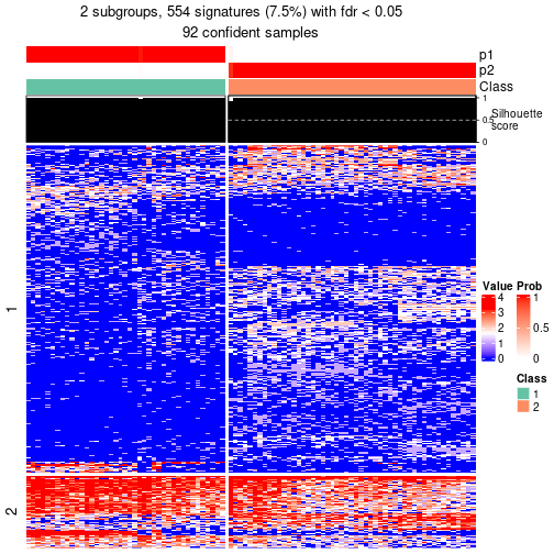 plot of chunk tab-node-031-get-signatures-no-scale-1