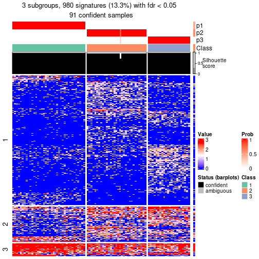 plot of chunk tab-node-031-get-signatures-no-scale-2