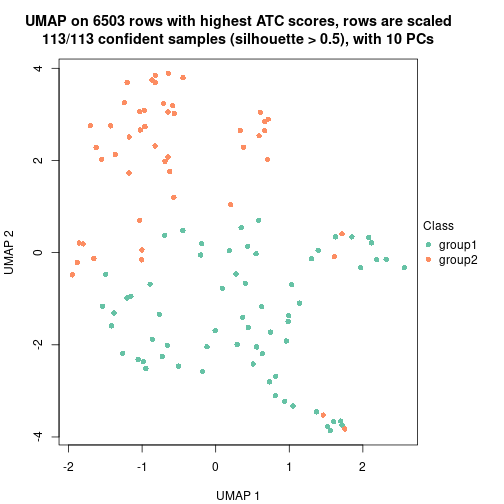 plot of chunk tab-node-032-dimension-reduction-1