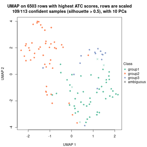 plot of chunk tab-node-032-dimension-reduction-2