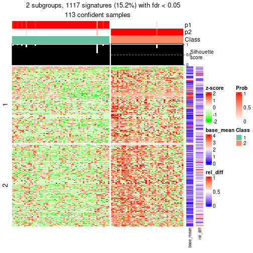 plot of chunk tab-node-032-get-signatures-1