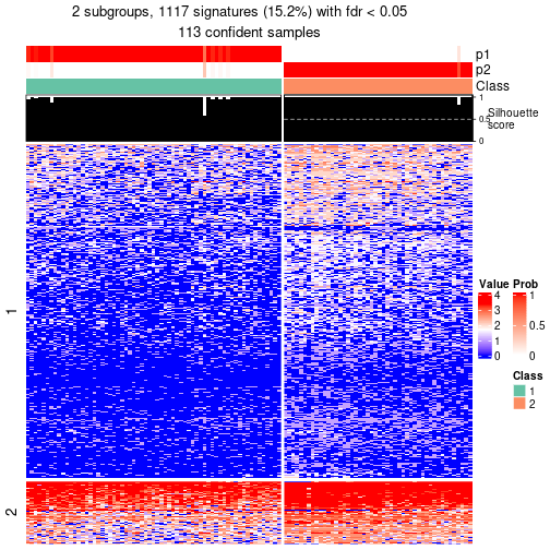 plot of chunk tab-node-032-get-signatures-no-scale-1