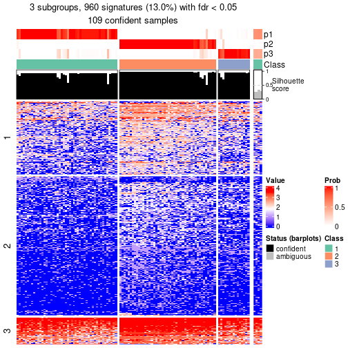 plot of chunk tab-node-032-get-signatures-no-scale-2