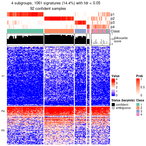 plot of chunk tab-node-032-get-signatures-no-scale-3