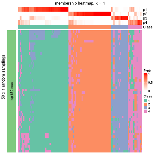 plot of chunk tab-node-032-membership-heatmap-3