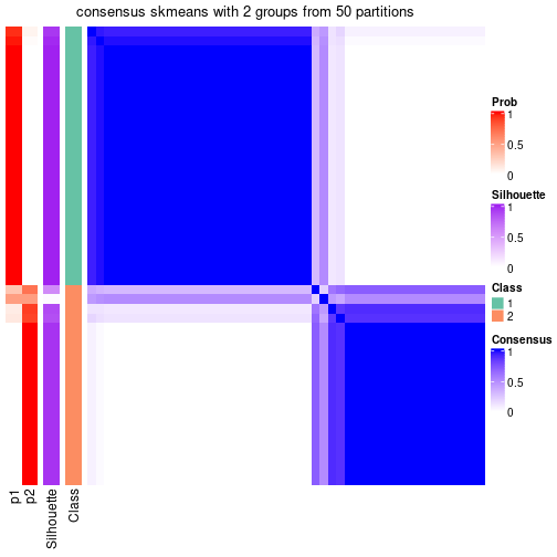 plot of chunk tab-node-0322-consensus-heatmap-1