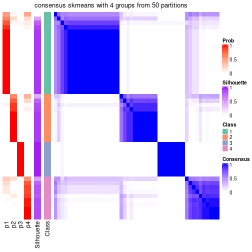 plot of chunk tab-node-0322-consensus-heatmap-3