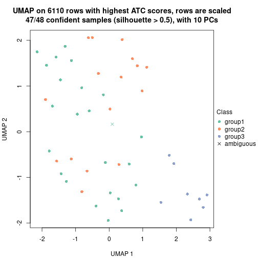 plot of chunk tab-node-0322-dimension-reduction-2