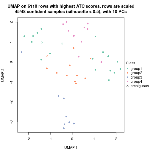 plot of chunk tab-node-0322-dimension-reduction-3