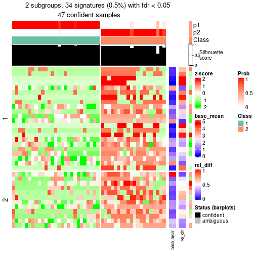 plot of chunk tab-node-0322-get-signatures-1