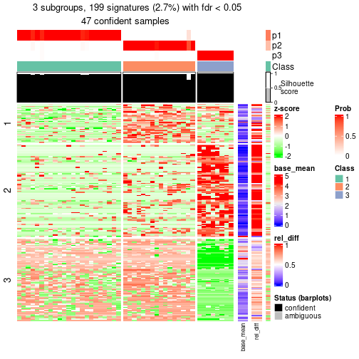 plot of chunk tab-node-0322-get-signatures-2