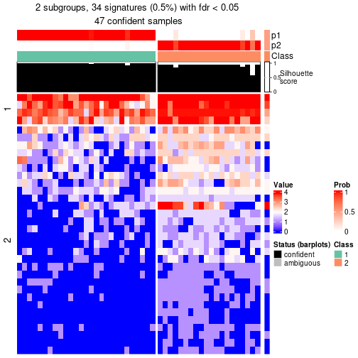 plot of chunk tab-node-0322-get-signatures-no-scale-1